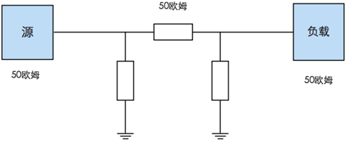 阻抗匹配