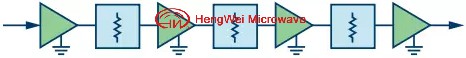 限幅放大器設(shè)計(jì)之RF預(yù)算分析