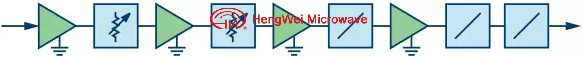 限幅放大器設(shè)計(jì)之RF預(yù)算分析